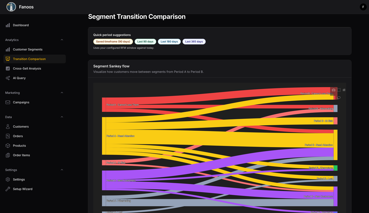 Challenge #3: Fanoos - The Bootcamp Project Becomes an App